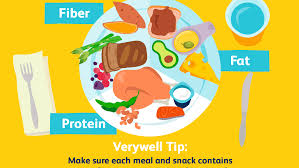 From breakfast, to lunch, snack, treat as well as dinner options, we have actually combed pinterest and the best food blog sites to bring you healthy breakfast how it that for range? One Week Healthy And Balanced Meal Plan Example