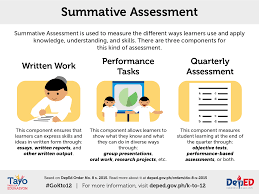 Check spelling or type a new query. Classroom Assessment Guidelines Department Of Education