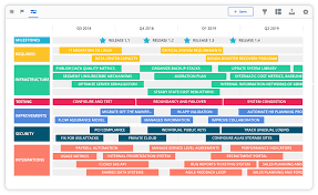 Timeline It Roadmap Plan How It Initiatives Will Roll Out Across Upcoming Months Quarters Or Years Technology Roadmap Roadmap Organizational Alignment