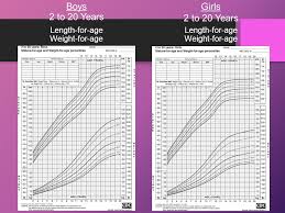 The left and right sides of the chart show heights in the upper section and weights in the lower section. Growth And Development Mch 3 Ppt Video Online Download