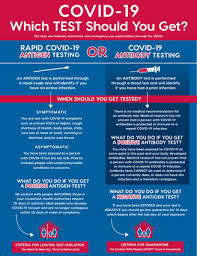 Covid 19 Updates Testing Texas Medclinic San Antonio Austin