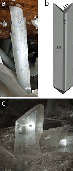 Maybe you would like to learn more about one of these? The Two Gypsum Habits Present In The Cave Of Crystals At Naica 10 Download Scientific Diagram