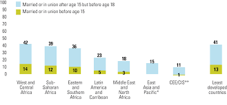 Statistics revolving around child marriage and child abuse are now slowly coming to light, and it's undoubtedly alarming, to say the least. Human Rights Violantion By Xavier Diaz Infographic