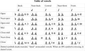 Universal Phonetic Alphabet