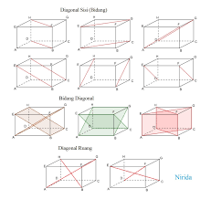 Maybe you would like to learn more about one of these? Banyak Bidang Diagonal Dan Diagonal Ruang Balok Adalah Brainly Co Id