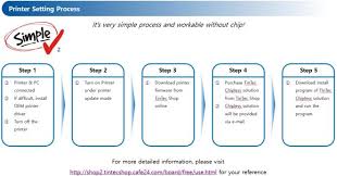 This post shares the easiest ways to download printer drivers for hp printers on your windows pc. Auto Reset Chip For Hp Officejet Pro 7720 7730 7740 Hp Officejet Pro 8702 8710 8218 8710 8715 8718 Id 11016736 Product Details View Auto Reset Chip For Hp Officejet Pro 7720 7730 7740 Hp Officejet Pro 8702 8710 8218 8710 8715 8718 From Tintec Ec21