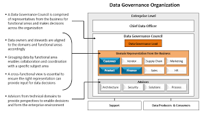 why a data driven business needs data governance aim