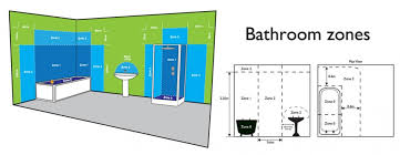 Zone 0 is inside the bath or shower. Bathroom Regulations