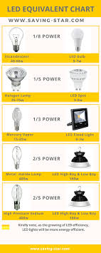 Led Light Bulbs For Home Gorgeous Group Limited