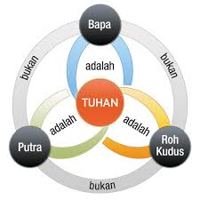 Akan tetapi, kematiannya mendatangkan manfaat. Trinitas Tauhid Dan Monoteisme Apakah Al Quran Itu Firman Allah