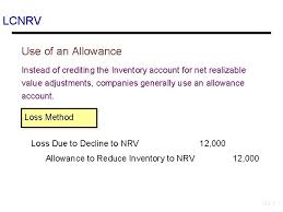 Www.lcrnv.org not authorized by any candidate or candidate's committee. Inventories Ias 2 Ias 2 Overview Objective And