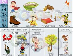 Angka Atau bisa juga anda kombinasikan dengan angka hoki dari feeling anda. angka