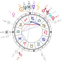 Astrology And Natal Chart Of Owen Wilson Born On 1968 11 18
