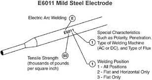 Welding Electrode Numbers Mean Google Search Smaw Welding Welding Welding Electrodes