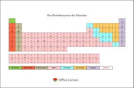 Im internet finden sie viele vorlagen für ein periodensystem, doch nicht alle sind korrekt und vollständig. Word Diverse Vorlagen Fur Die Schule Office Lernen Com