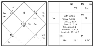 Rasi And Nakshatra Chart In Tamil Www Bedowntowndaytona Com