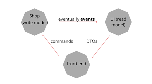 نتیجه جستجوی لغت [eventual] در گوگل