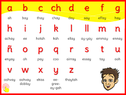 The letters of the alphabet that are used least frequently in the english language are q, j, z and x. Year 6 The Spanish Alphabet Poems Broad Heath Primary School