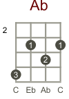 We did not find results for: Riptide Ukulele Tabs By Vance Joy Ukutabs