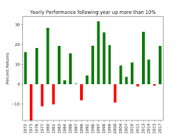 2018 Stock Market Forecast A Rocky Start Then Higher See