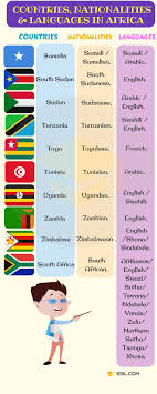 List Of Countries And Nationalities List Of Languages 7esl Language List Of African Countries Learn English Words