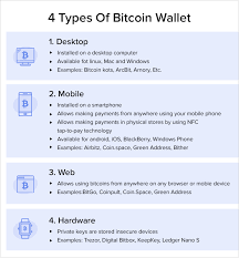 If you would like to purchase bitcoin and other cryptocurrencies you've a hardware wallet is a physical wallet. How To Choose A Bitcoin Wallet App