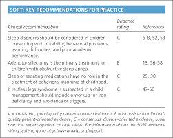 Common Sleep Disorders In Children American Family Physician