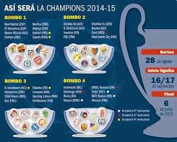 La fase de grupos de la champions league comenzará a mediados de septiembre. Sorteo Fase De Grupos De La Champions League 2014 2015 Diario Pelota