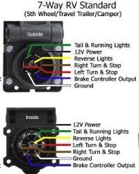 This has nothing to do with vehicle wire colors. Trailer Wiring Chevy Truck Wiring Diagram Post Gold