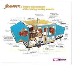 Electrical outlets (also known as outlets , electrical sockets , plugs , and wall plugs ) allow the electrical grid provides alternating current to the outlet. Diagram Skamper Pop Up Light Wiring Diagram Full Version Hd Quality Wiring Diagram Forexdiagrams Veritaperaldro It