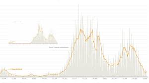 Israel coronavirus update with statistics and graphs: Corona Grafiken Das Sind Die Aktuellen Fallzahlen In Berlin Und Brandenburg Rbb24