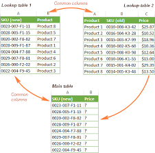 Nested Vlookup In Excel Excel Tutorials Excel Shortcuts Microsoft Excel Tutorial