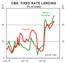 This includes home loans, personal loans, savings accounts & term deposits, credit cards, superannuation and insurance. Mortgage Costs To Jump As Interest Rate Rises Loom Warns Cba Ahead Of Reserve Bank Meeting Abc News