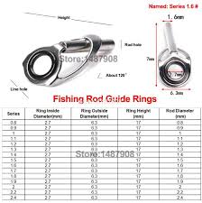 Rod Tip Size Chart Related Keywords Suggestions Rod Tip