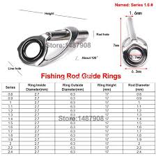 rod tip size chart related keywords suggestions rod tip