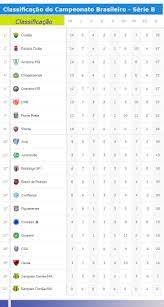 League, teams and player statistics. Confira Os Jogos De Hoje E A Classificacao Atualizada Da Serie B Do Campeonato Brasileiro Jornal Da Midia
