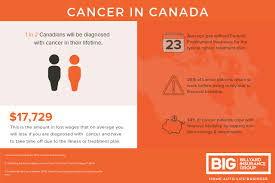 Since the entire amount is handed at once, the insured can spend it as he/she wishes. What Is Critical Illness Insurance