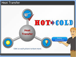 Heat Transfer Conduction Convection Radiation Science Cells Heat Transfer Science Inquiry