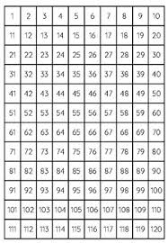 120 Chart Worksheets Teaching Resources Teachers Pay