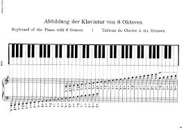 Hello i paid for a 2 year mem. Beyer Preparatory Piano School Op 101 Pdf Txt