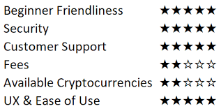Of course, both gemini and coinbase turned the company down — and both declined to provide further we want xrp to be the most liquid digital asset possible to enable faster, cheaper global payments. Gemini Review 2021 Shrimpy Academy