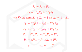 Raoult's law is a law of thermodynamics and states that the partial vapor pressure of each component of an ideal mixture of liquids is equal to the vapor pressure of the pure component multiplied by its. Welcome To Chem Zipper Com April 2019