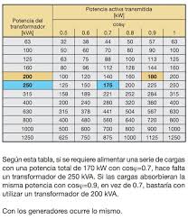 Muy Util Eleccion De Transformador Saludos Electricidad Engenhe Imagenes De Electricidad Diagrama De Circuito Electrico Electricidad Y Electronica