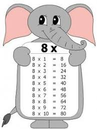 Tabla Multiplicar 8 Tablas De Multiplicar Tabla De Multiplicar Para Imprimir Aprender Las Tablas De Multiplicar