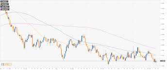 eur usd technical analysis euro rising to 1 1300 figure