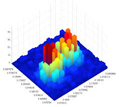 Plot A Heatmap With A Third Dimension Stack Overflow