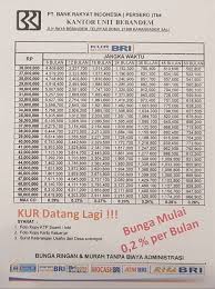 We did not find results for: Kabar Baik Tabel Angsuran Kur Bri 2021 Untuk Bisnis Anda Agenbrilink Net