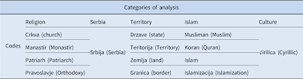 Ai ishte arber nga drenica. Bridging Past And Present Traumas The Emergence Of Kosovo Serb Ethnoscape In The Dynamic Interaction Between The Enclaved Environment And History Textbooks Content Nationalities Papers Cambridge Core