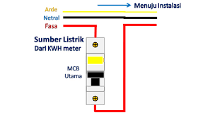 Persiapan tools yang dibutuhkan untuk pengerjaan instalasi listrik. Berbagai Bahan Instalasi Listrik Yang Bagus Dan Aman Serta Cara Memasangnya Tempat Kita Berbagi Ilmu