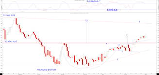 jse all share index the recovery continues investing com za